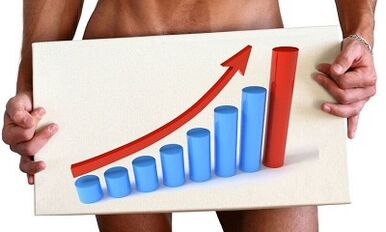maneiras de aumentar a potência em homens